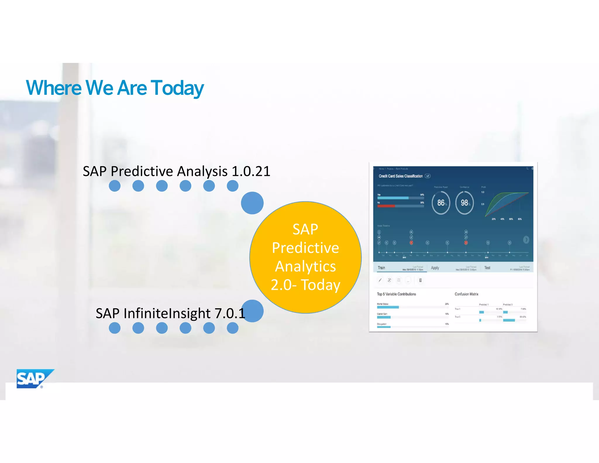 ©	2015 SAP SE or an SAP affiliate company. All rights reserved. 13
WhereWeAreToday
SAP 
Predictive 
Analytics 
2.0‐ Today
SAP Predictive Analysis 1.0.21
SAP InfiniteInsight 7.0.1
 