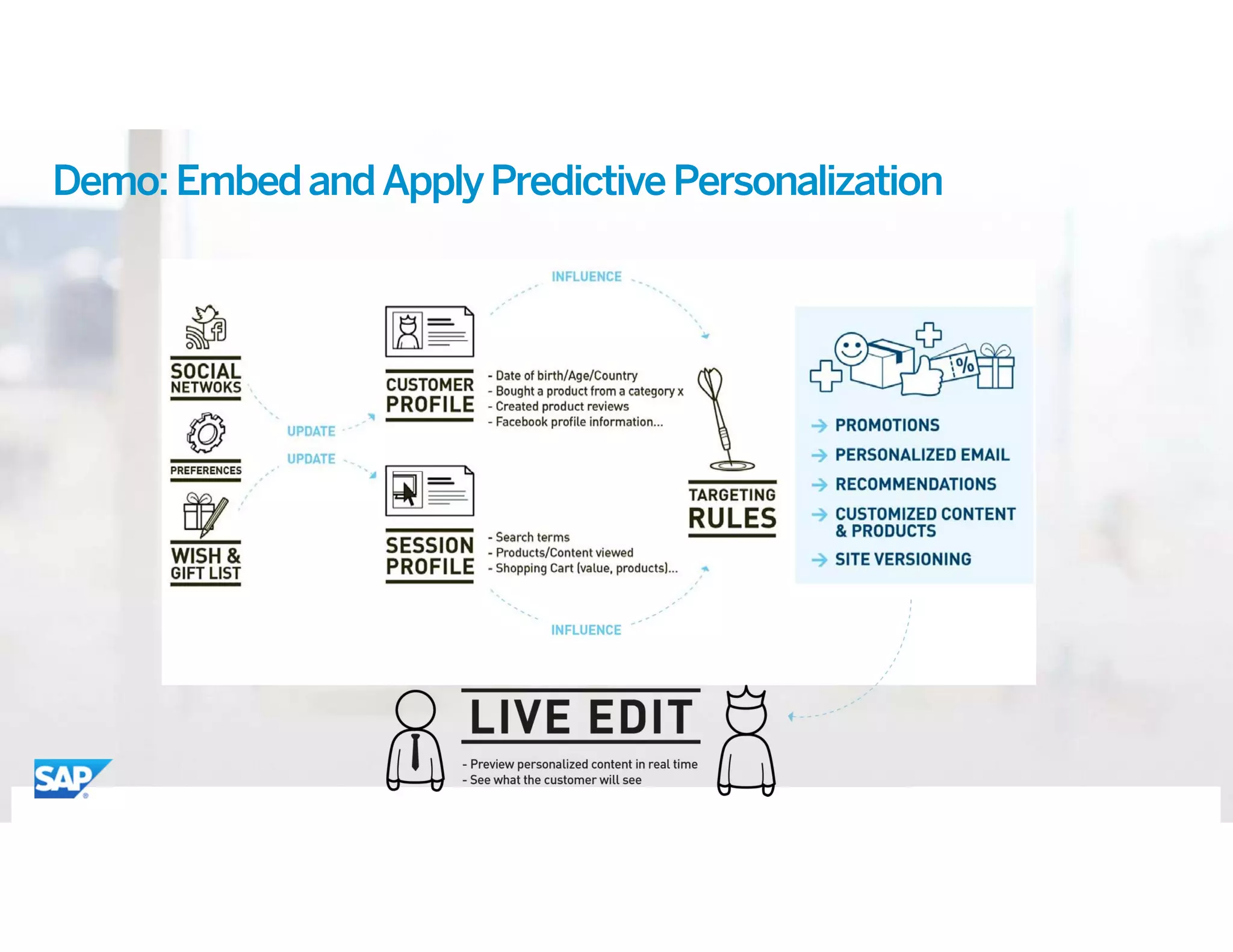 ©	2015 SAP SE or an SAP affiliate company. All rights reserved. 19
Demo:EmbedandApplyPredictivePersonalization
 