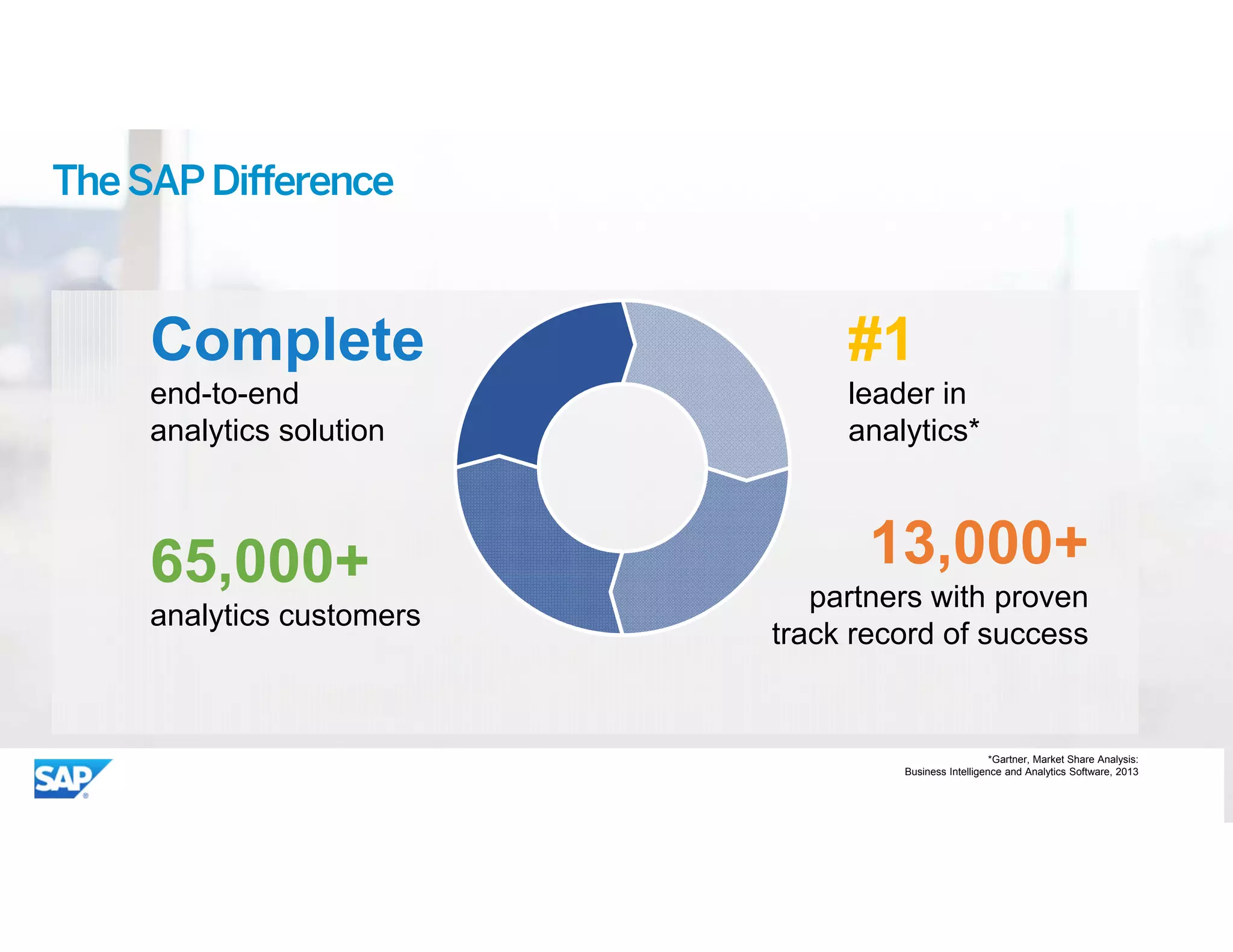 ©	2015 SAP SE or an SAP affiliate company. All rights reserved. 21
TheSAPDifference
Complete
end-to-end
analytics solution
#1
leader in
analytics*
65,000+
analytics customers
13,000+
partners with proven
track record of success
*Gartner, Market Share Analysis:
Business Intelligence and Analytics Software, 2013
 