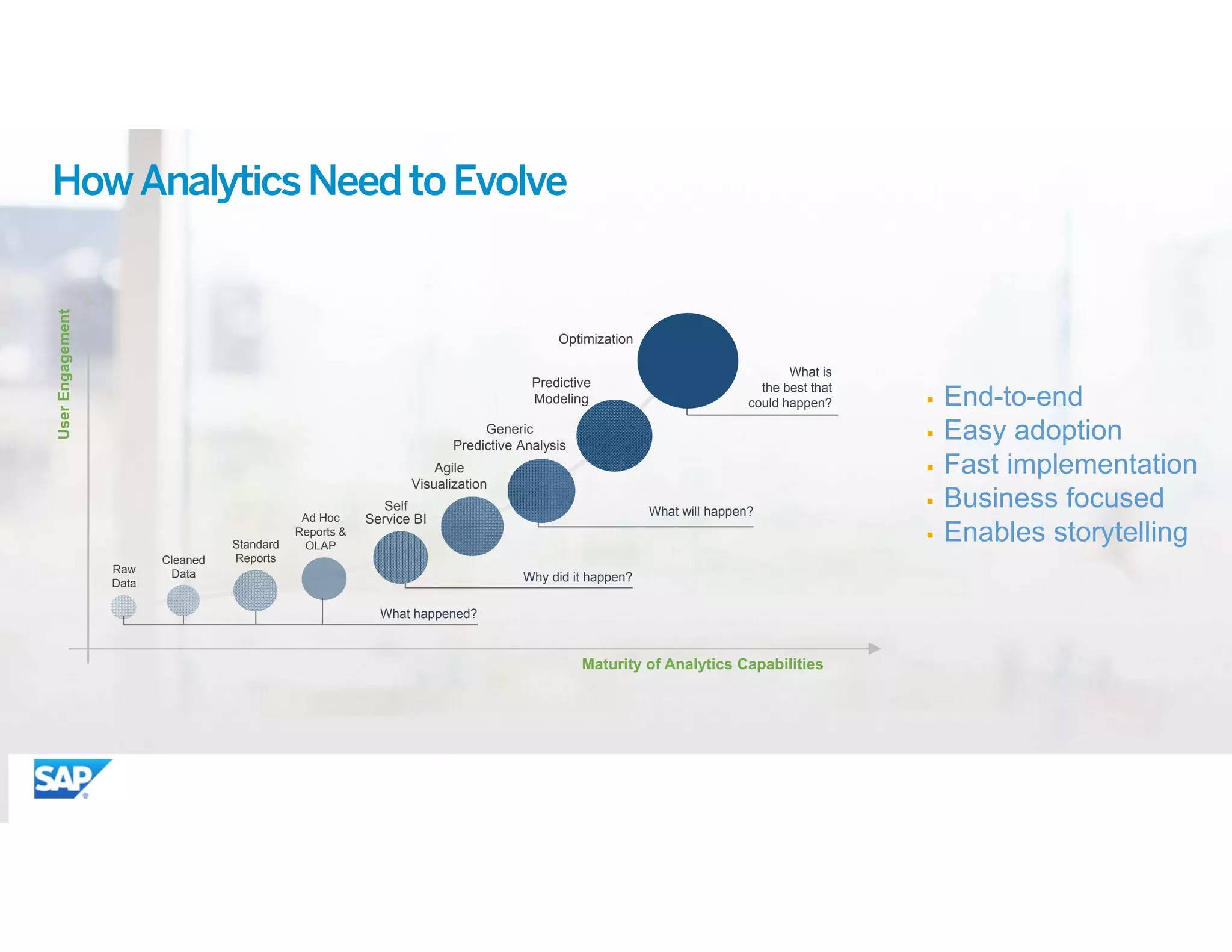 ©	2015 SAP SE or an SAP affiliate company. All rights reserved. 7
HowAnalyticsNeedtoEvolve
 End-to-end
 Easy adoption
 Fast implementation
 Business focused
 Enables storytelling
Raw
Data
Cleaned
Data
Standard
Reports
Ad Hoc
Reports &
OLAP
Agile
Visualization
Predictive
Modeling
Optimization
What happened?
Why did it happen?
What will happen?
What is
the best that
could happen?
UserEngagement
Maturity of Analytics Capabilities
Self
Service BI
Generic
Predictive Analysis
 