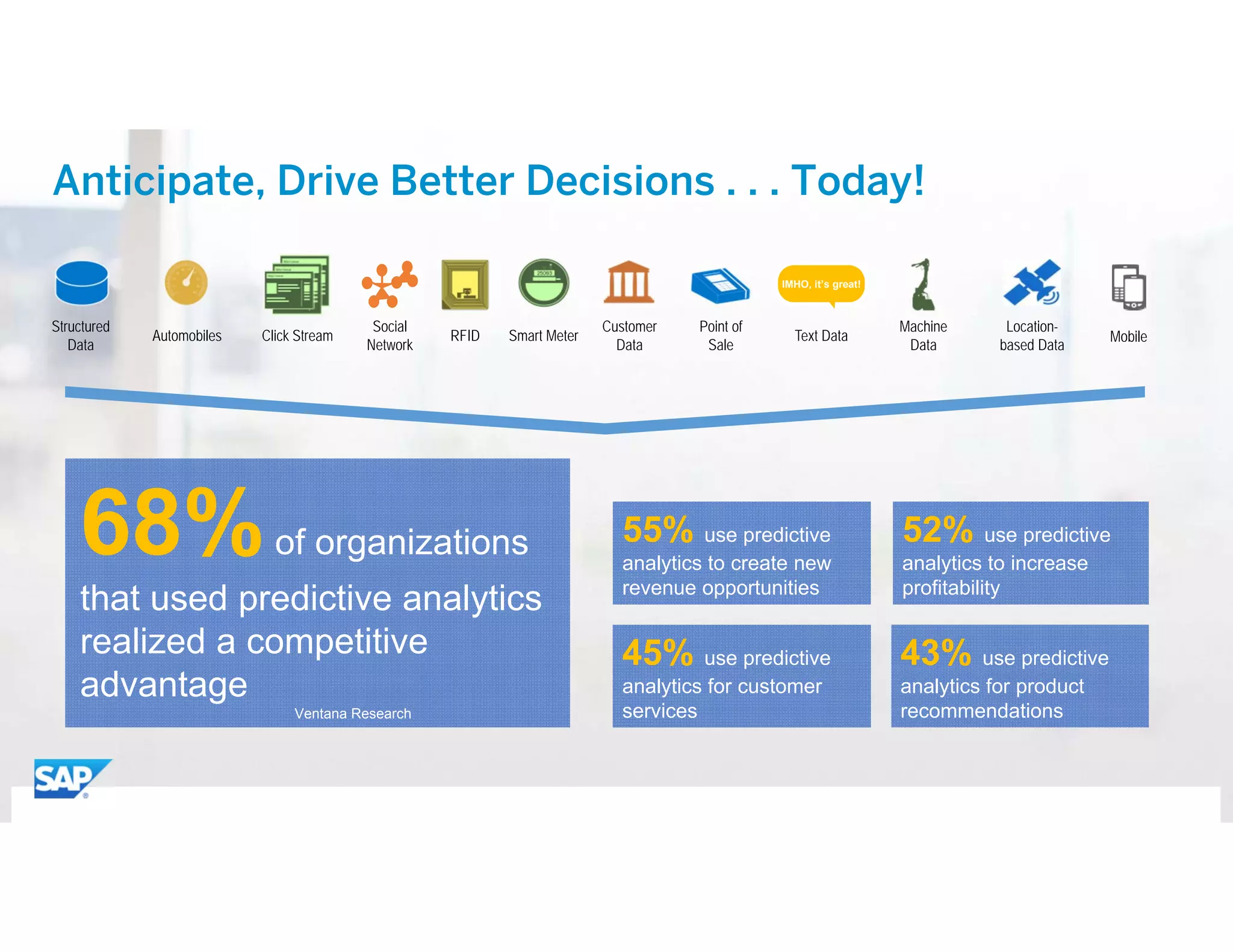 ©	2015 SAP SE or an SAP affiliate company. All rights reserved. 8
Anticipate, Drive Better Decisions . . . Today!
Social
Network
Customer
Data
Automobiles
Machine
Data
Smart Meter
Point of
Sale
Mobile
Structured
Data
Click Stream
Location-
based Data
Text Data
IMHO, it’s great!
RFID
68%of organizations
that used predictive analytics
realized a competitive
advantage
Ventana Research
52% use predictive
analytics to increase
profitability
55% use predictive
analytics to create new
revenue opportunities
45% use predictive
analytics for customer
services
43% use predictive
analytics for product
recommendations
 