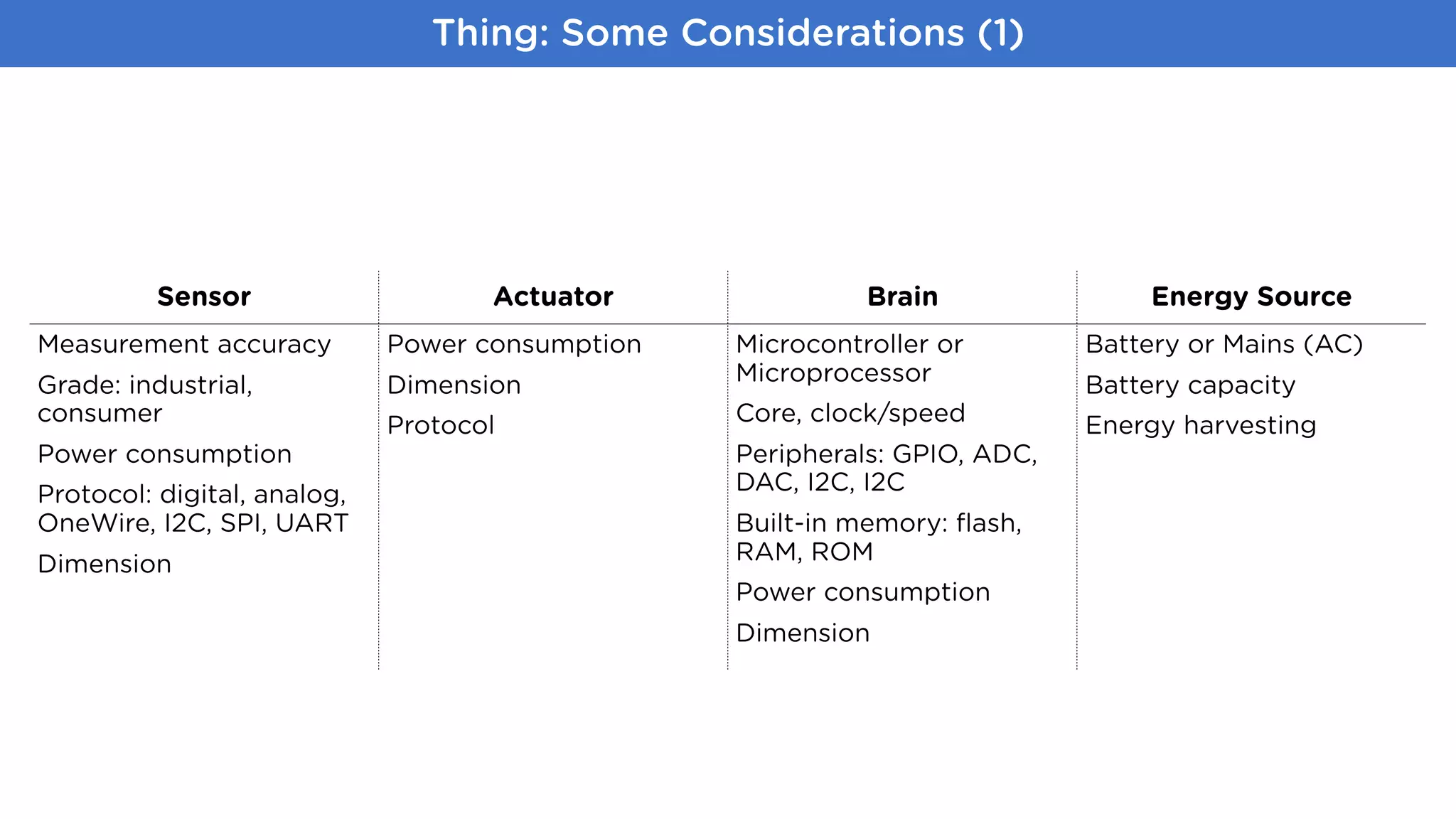 Thing: Some Considerations (1)
Sensor Actuator Brain Energy Source
Measurement accuracy
Grade: industrial,
consumer
Power consumption
Protocol: digital, analog,
OneWire, I2C, SPI, UART
Dimension
Power consumption
Dimension
Protocol
Microcontroller or
Microprocessor
Core, clock/speed
Peripherals: GPIO, ADC,
DAC, I2C, I2C
Built-in memory: ﬂash,
RAM, ROM
Power consumption
Dimension
Battery or Mains (AC)
Battery capacity
Energy harvesting
 