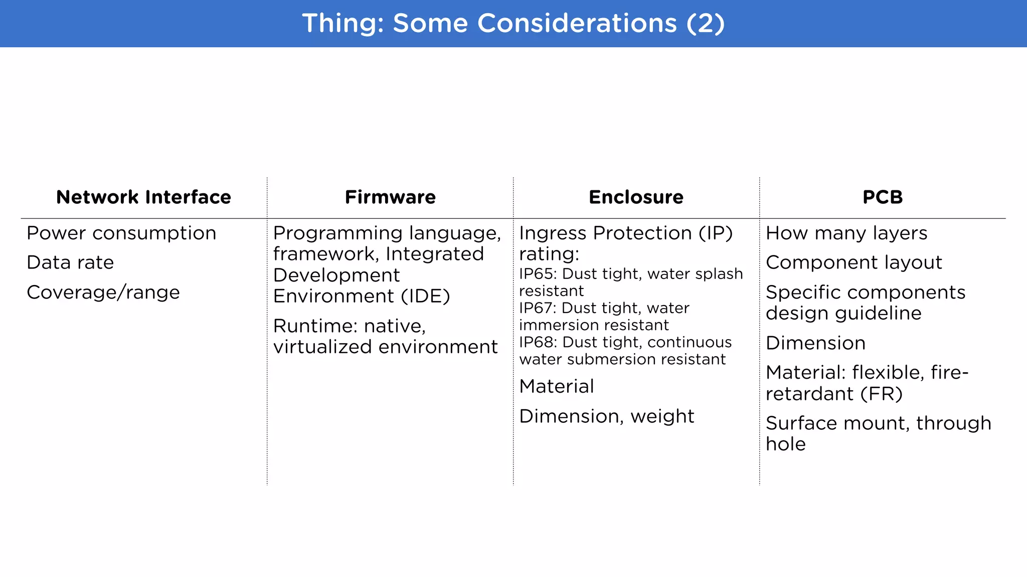Thing: Some Considerations (2)
Network Interface Firmware Enclosure PCB
Power consumption
Data rate
Coverage/range
Programming language,
framework, Integrated
Development
Environment (IDE)
Runtime: native,
virtualized environment
Ingress Protection (IP)
rating:  
IP65: Dust tight, water splash
resistant  
IP67: Dust tight, water
immersion resistant 
IP68: Dust tight, continuous
water submersion resistant
Material
Dimension, weight 
How many layers
Component layout
Speciﬁc components
design guideline
Dimension
Material: ﬂexible, ﬁre-
retardant (FR)
Surface mount, through
hole
 