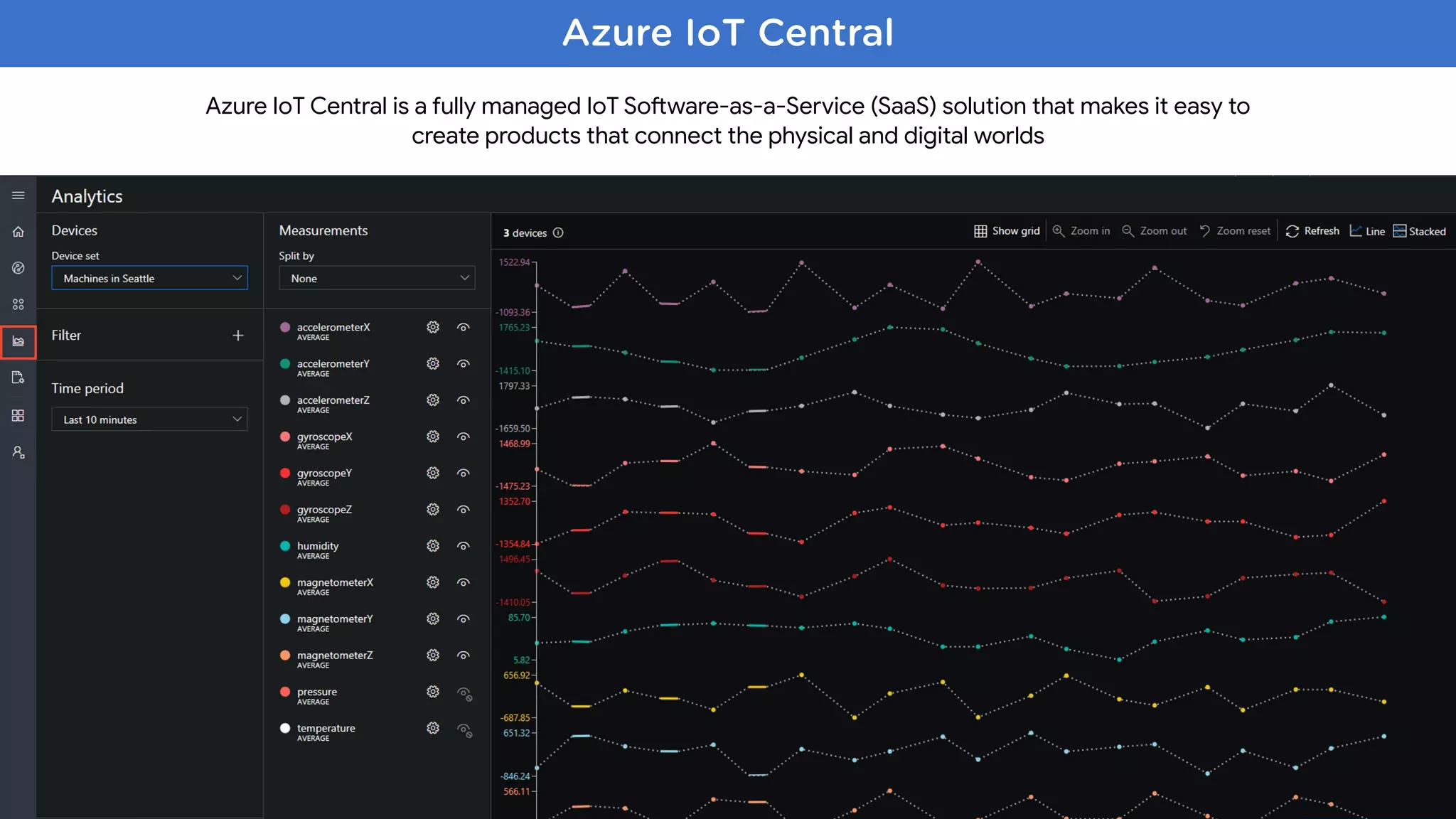 Azure IoT Central
Azure IoT Central is a fully managed IoT SoFware-as-a-Service (SaaS) solution that makes it easy to  
create products that connect the physical and digital worlds
 