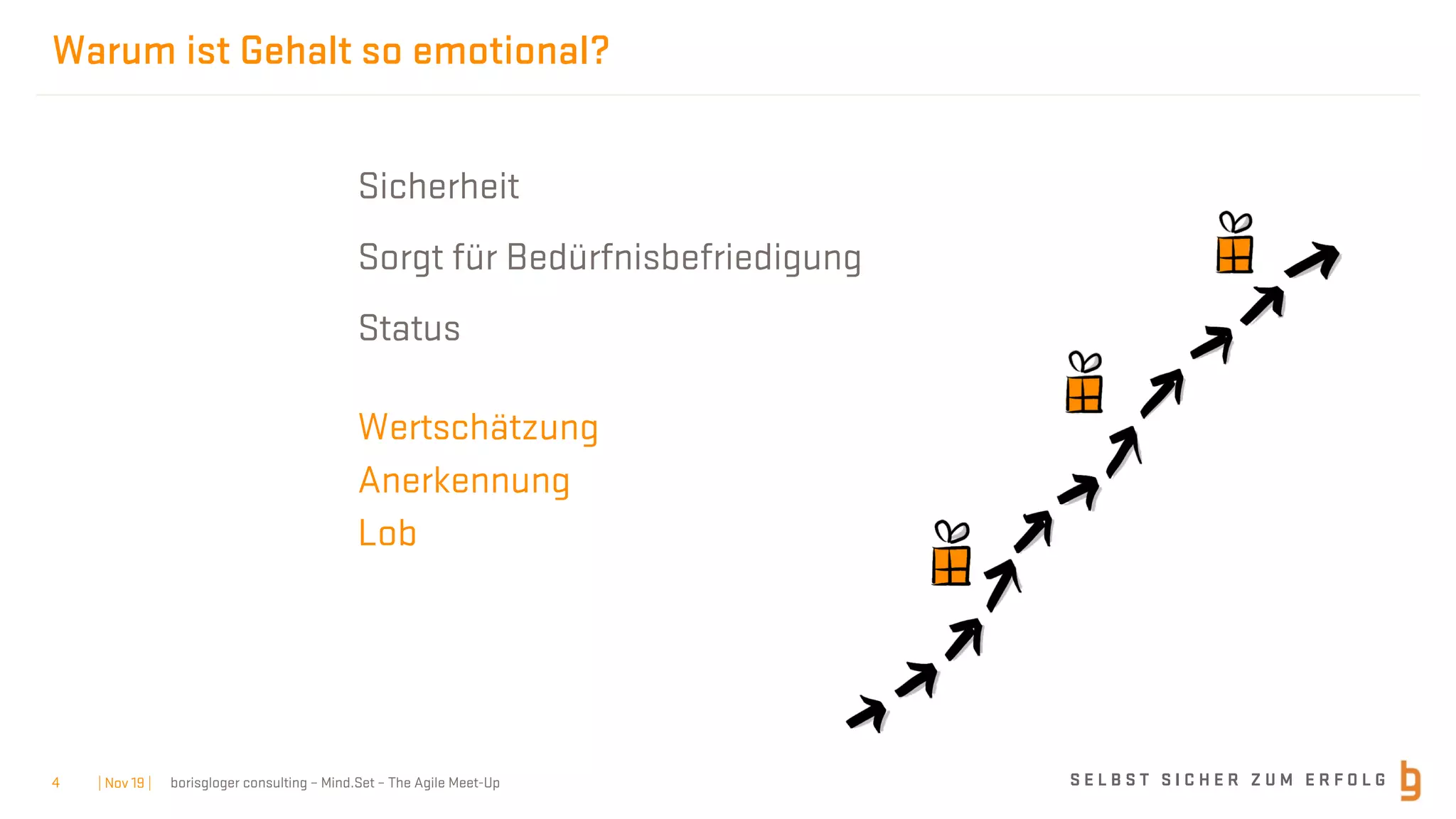 S E L B S T S I C H E R Z U M E R F O L Gborisgloger consulting – Mind.Set – The Agile Meet-Up
Warum ist Gehalt so emotional?
| Nov 19 |4
Sicherheit
Sorgt für Bedürfnisbefriedigung
Status
Wertschätzung
Anerkennung
Lob
 