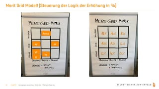S E L B S T S I C H E R Z U M E R F O L Gborisgloger consulting – Mind.Set – The Agile Meet-Up
Merit Grid Modell (Steuerung der Logik der Erhöhung in %)
| Feb 19 |14
Anna
zz
yz
xy
yy
xx
 