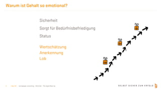 S E L B S T S I C H E R Z U M E R F O L Gborisgloger consulting – Mind.Set – The Agile Meet-Up
Warum ist Gehalt so emotional?
| Nov 19 |4
Sicherheit
Sorgt für Bedürfnisbefriedigung
Status
Wertschätzung
Anerkennung
Lob
 
