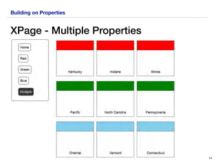 Building on Properties
XPage - Multiple Properties
14
 