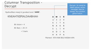 asktingkatan3-kriptografi-sifer-190308061345.pdf