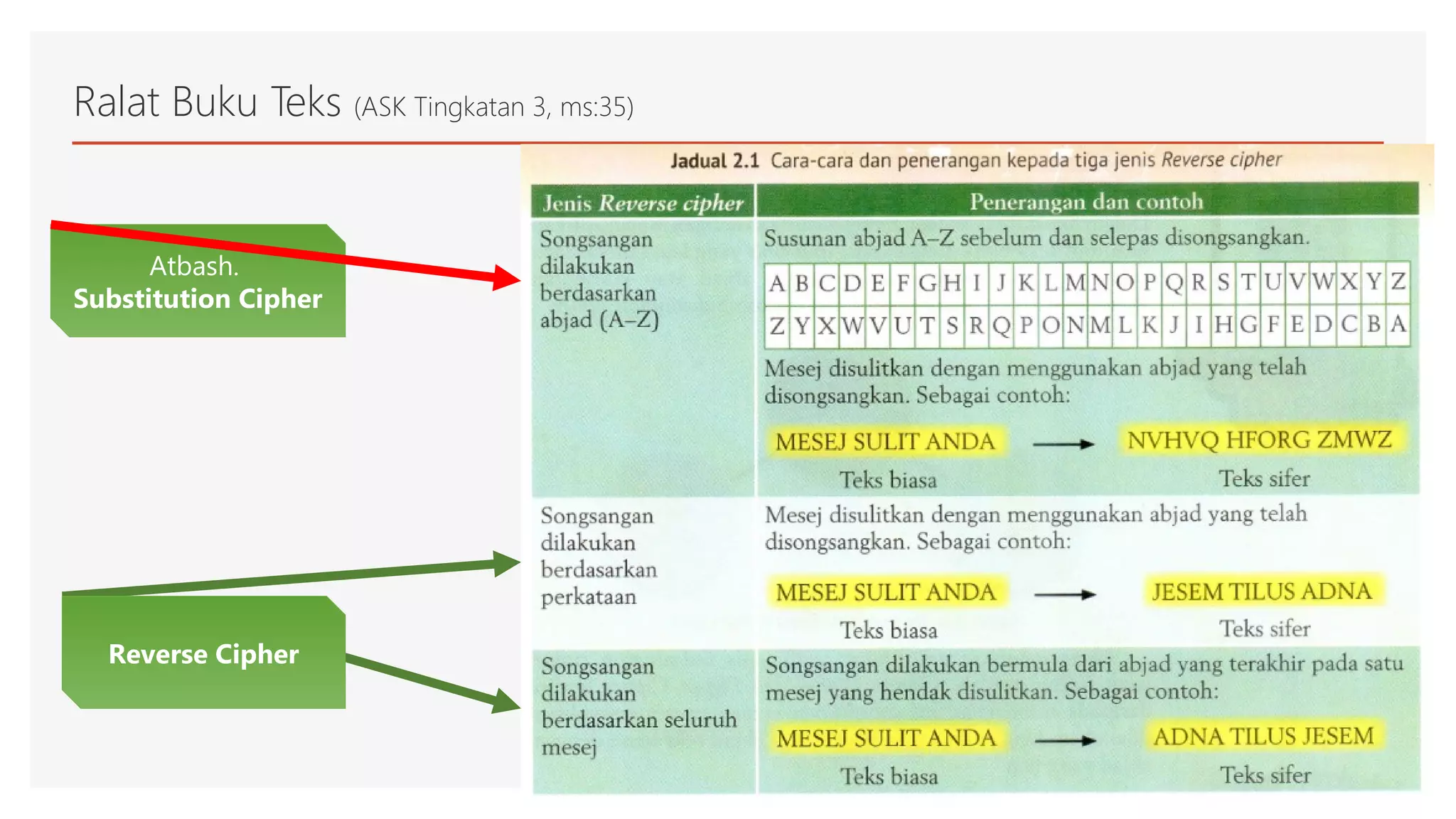 Ask tingkatan3 kriptografi-sifer | PPT