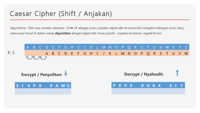 Ask tingkatan3 kriptografi-sifer | PPT