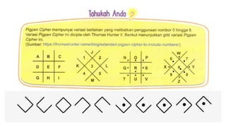 Ask tingkatan3 kriptografi-sifer | PPT