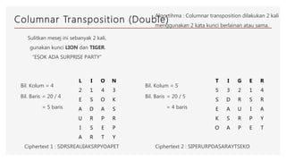 Columnar Transposition (Double)
Sulitkan mesej ini sebanyak 2 kali,
gunakan kunci LION dan TIGER.
“ESOK ADA SURPRISE PARTY”
Algortihma : Columnar transposition dilakukan 2 kali
menggunakan 2 kata kunci berlainan atau sama.
T I G E R
5 3 2 1 4
S D R S R
E A U I A
K S R P Y
O A P E T
Ciphertext 1 : SDRSREAUIAKSRPYOAPET
Bil. Kolum = 4
Bil. Baris = 20 / 4
= 5 baris
L I O N
2 1 4 3
E S O K
A D A S
U R P R
I S E P
A R T Y
Bil. Kolum = 5
Bil. Baris = 20 / 5
= 4 baris
Ciphertext 2 : SIPERURPDASARAYTSEKO
 