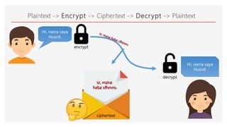 Plaintext -> Encrypt -> Ciphertext -> Decrypt -> Plaintext
Hi, nama saya
Husnil.
Hi, nama saya
Husnil.
encrypt
decrypt
ciphertext
sr, mznzsr, mznz
hzbz sfhmro.hzbz sfhmro.
sr, mznz hzbz sfhmro.
sr, mznz hzbz sfhmro.
 