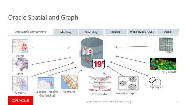 Oracle Spatial Studio: Fast and Easy Spatial Analytics and Maps