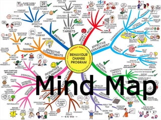 Execution | Analytics | QinT | Deployment | Training19-Jan-15 1
Mind Map
 