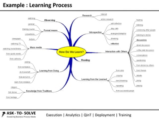 Execution | Analytics | QinT | Deployment | Training
Example : Learning Process
 