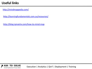Execution | Analytics | QinT | Deployment | Training
Useful links
http://mindmappedia.com/
http://learningfundamentals.com.au/resources/
http://blog.iqmatrix.com/how-to-mind-map
 