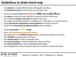 Execution | Analytics | QinT | Deployment | Training
• Use symbols to classify different types of thoughts and ideas.
• Use keywords on lines. Short phrases can also work well.
• Use multi-headed arrows of varying color, size, style and dimensions.
• Use codes to help draw your attention to specific sections of the map.
• Use stimulating images and colors throughout the map.
• Use images to represent words in a metaphorical, sound-like, or in a direct manner.
• Create boundaries and borders to draw attention to specific branches.
• Create linear hierarchies of ordered numbers, lists and letters.
• Create memorable central image.
• Draw .
• Vary word-case. Use UPPER and lower case to emphasize importance of words.
• Vary font styles to separate ideas and topics.
• Vary branch colors in order to separate topics.
• Vary branch endings in order to emphasize words or phrases.
• Vary branch thickness in order to highlight specific ideas.
• Vary image/picture colors, emphasis, and size to enhance memory and recall.
Guidelines to draw mind map
 