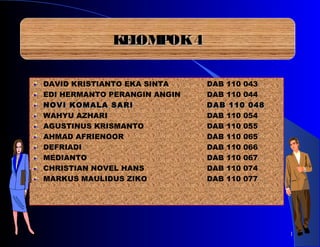 DAVID KRISTIANTO EKA SINTA DAB 110 043
EDI HERMANTO PERANGIN ANGIN DAB 110 044
NOVI KOMALA SARINOVI KOMALA SARI DAB 110 048DAB 110 048
WAHYU AZHARI DAB 110 054
AGUSTINUS KRISMANTO DAB 110 055
AHMAD AFRIENOOR DAB 110 065
DEFRIADI DAB 110 066
MEDIANTO DAB 110 067
CHRISTIAN NOVEL HANS DAB 110 074
MARKUS MAULIDUS ZIKO DAB 110 077
1
KELOMPOK4KELOMPOK4
 