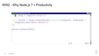 WW2 - Why Node.js ? = Productivity
11 3/17/2017
 