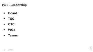 PO1 - Leadership
 Board
 TSC
 CTC
 WGs
 Teams
28 3/17/2017
 