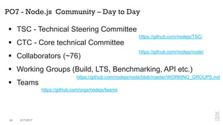 PO7 - Node.js Community – Day to Day
 TSC - Technical Steering Committee
 CTC - Core technical Committee
 Collaborators (~76)
 Working Groups (Build, LTS, Benchmarking, API etc.)
 Teams
https://github.com/nodejs/TSC/
https://github.com/nodejs/node/
https://github.com/nodejs/node/blob/master/WORKING_GROUPS.md
https://github.com/orgs/nodejs/teams
34 3/17/2017
 