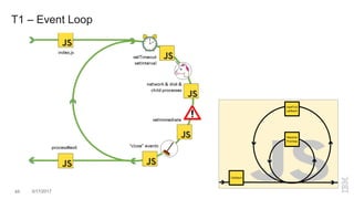 T1 – Event Loop
45 3/17/2017
 