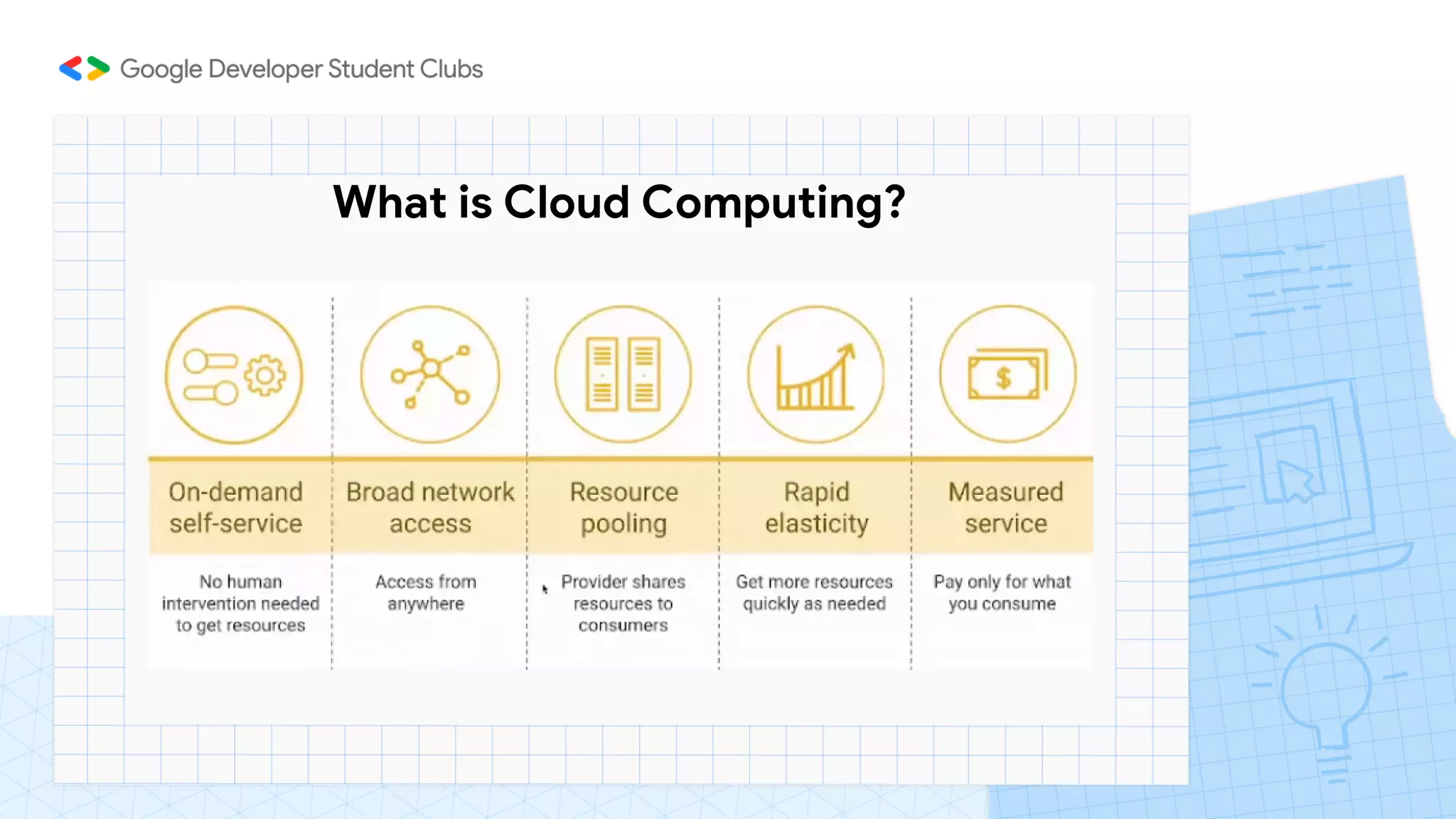 What is Cloud Computing?
 