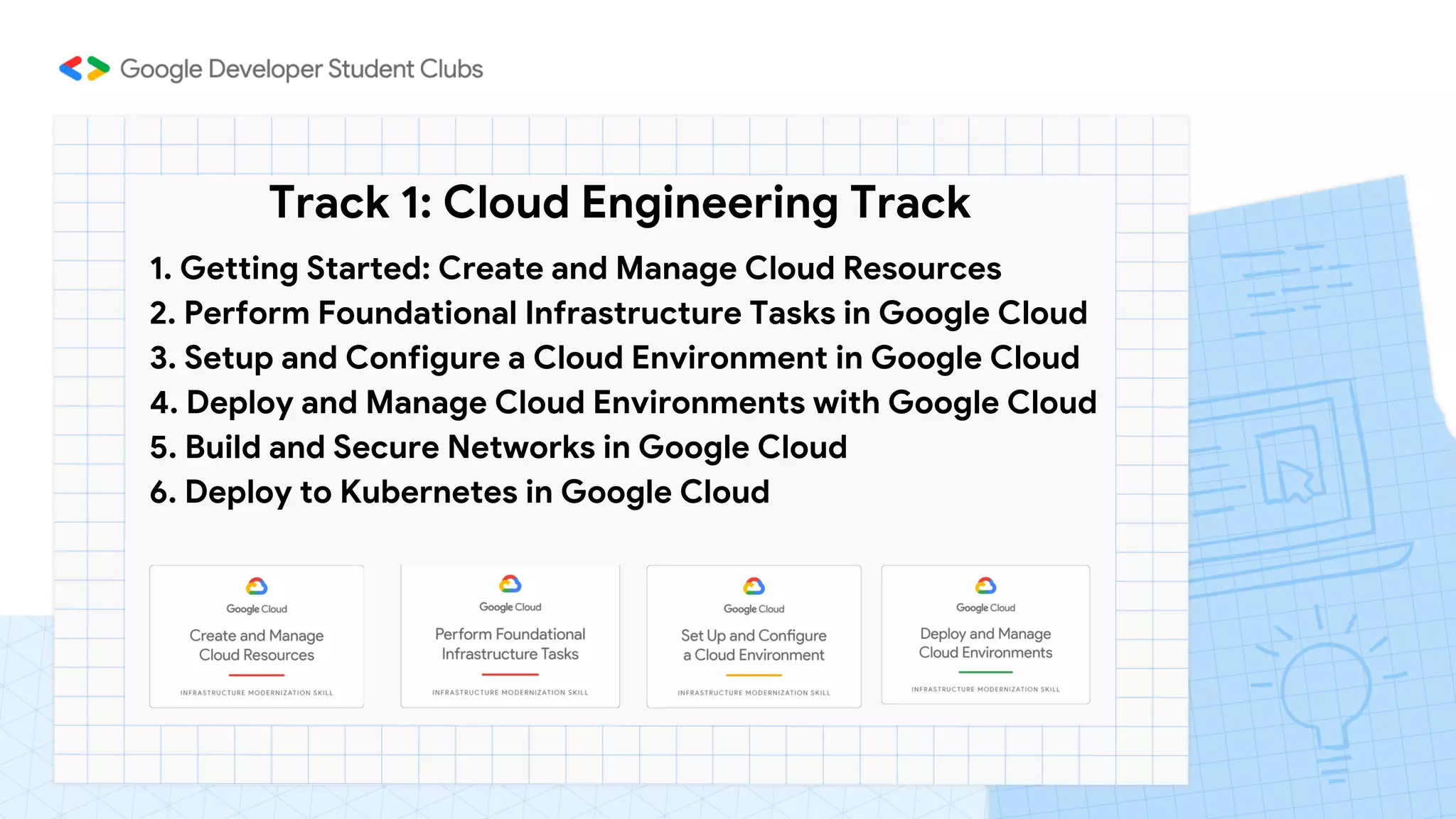 Track 1: Cloud Engineering Track
1. Getting Started: Create and Manage Cloud Resources
2. Perform Foundational Infrastructure Tasks in Google Cloud
3. Setup and Configure a Cloud Environment in Google Cloud
4. Deploy and Manage Cloud Environments with Google Cloud
5. Build and Secure Networks in Google Cloud
6. Deploy to Kubernetes in Google Cloud
 
