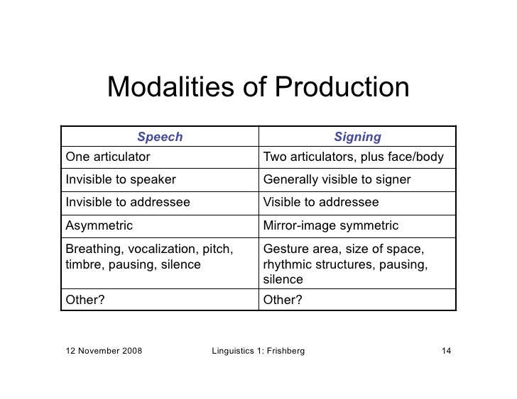 Vocalization Sign Vocalization different contexts - dishmery