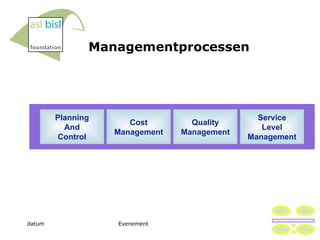 Managementprocessen Planning And Control Cost Management Quality Management Service Level Management 