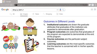 Google
google.com/search?q=google+symbol&sxsrf=ALeKk00ARZH6AdOcIheVGqx7d0JMRNioRw:16239….
What is OBTL? |
All Images News Shopping Video
Outcomes in Different Levels
1. Institutional outcome are drawn the graduate
attributes that graduates of the institution are
expected to demonstrate after graduation.
2. Program outcomes are outcomes that graduates of
the program are expected to demonstrate at the end
of the program.
3. Course outcomes are the particular subject
outcomes.
4. Learning outcomes are the most specific outcomes
that the teacher is concerned with in his/her specific
lessons.
 