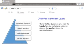 Google
google.com/search?q=google+symbol&sxsrf=ALeKk00ARZH6AdOcIheVGqx7d0JMRNioRw:16239….
What is OBTL? |
All Images News Shopping Video
Outcomes in Different Levels
Institutional Outcomes
Program Outcomes
Course Outcomes
Learning Outcomes
The level of the Outcomes came from the
broad , from the institutional outcomes
down to the specific which is the
Learning Outcomes
 