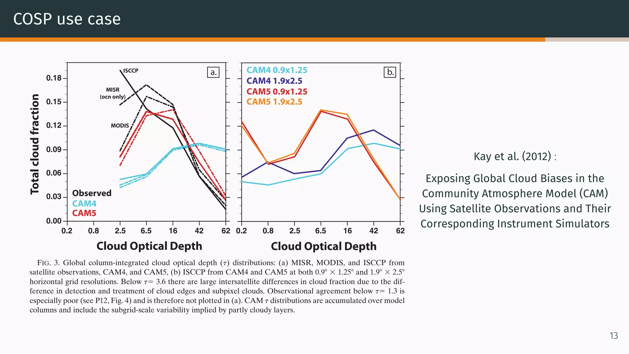 COSP use case
using the MODIS and MISR t distributions from CAM4
and CAM5 (not shown).
fraction, while mid cloud contributes less. Both CAM4
and CAM5 underestimate cloud fraction at all heights,
FIG. 3. Global column-integrated cloud optical depth (t) distributions: (a) MISR, MODIS, and ISCCP from
satellite observations, CAM4, and CAM5, (b) ISCCP from CAM4 and CAM5 at both 0.98 3 1.258 and 1.98 3 2.58
horizontal grid resolutions. Below t5 3.6 there are large intersatellite differences in cloud fraction due to the dif-
ference in detection and treatment of cloud edges and subpixel clouds. Observational agreement below t5 1.3 is
especially poor (see P12, Fig. 4) and is therefore not plotted in (a). CAM t distributions are accumulated over model
columns and include the subgrid-scale variability implied by partly cloudy layers.
AUGUST 2012 K A Y E T A L . 5197
13
Kay et al. (2012) :
Exposing Global Cloud Biases in the
Community Atmosphere Model (CAM)
Using Satellite Observations and Their
Corresponding Instrument Simulators
 