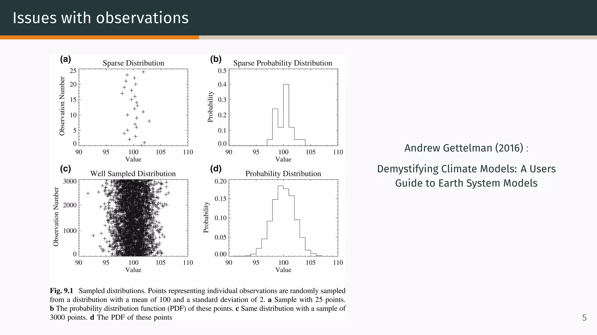 Issues with observations
Sparse Distribution
90 95 100 105 110
Value
0
5
10
15
20
25
ObservationNumber Sparse Probability Distribution
90 95 100 105 110
Value
0.0
0.1
0.2
0.3
0.4
0.5
Probability
Well Sampled Distribution
90 95 100 105 110
Value
0
1000
2000
3000
ObservationNumber
Probability Distribution
90 95 100 105 110
Value
0.00
0.05
0.10
0.15
0.20
Probability
(a) (b)
(c) (d)
Fig. 9.1 Sampled distributions. Points representing individual observations are randomly sampled
from a distribution with a mean of 100 and a standard deviation of 2. a Sample with 25 points.
b The probability distribution function (PDF) of these points. c Same distribution with a sample of
3000 points. d The PDF of these points
164 9 Model Evaluation
5
Andrew Gettelman (2016) :
Demystifying Climate Models: A Users
Guide to Earth System Models
 