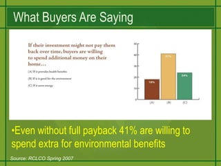What Buyers Are SayingEven without full payback 41% are willing to spend extra for environmental benefitsSource: RCLCO Spring 2007
