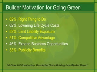 Builder Motivation for Going Green62%: Right Thing to Do62%: Lowering Life Cycle Costs53%: Limit Liability Exposure51%: Competitive Advantage46%: Expand Business Opportunities33%: Publicity Benefits“McGraw Hill Construction: Residential Green Building SmartMarket Report”
