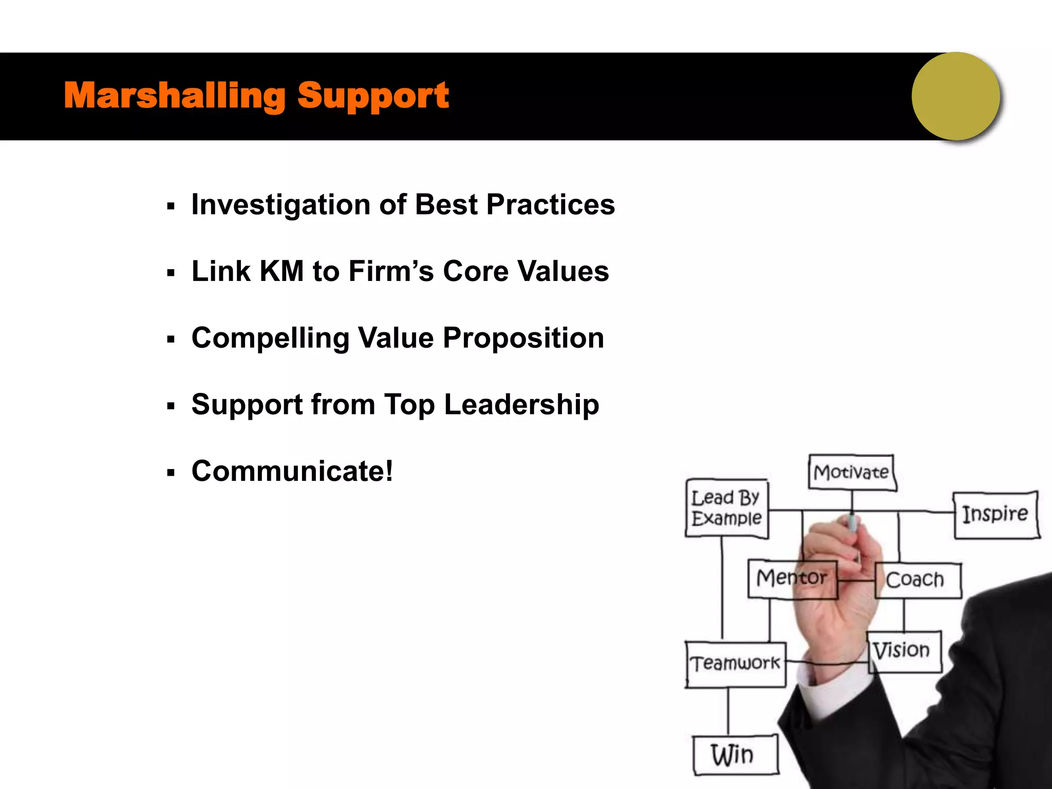 Marshalling Support


        Investigation of Best Practices

        Link KM to Firm‟s Core Values

        Compelling Value Proposition

        Support from Top Leadership

        Communicate!
 
