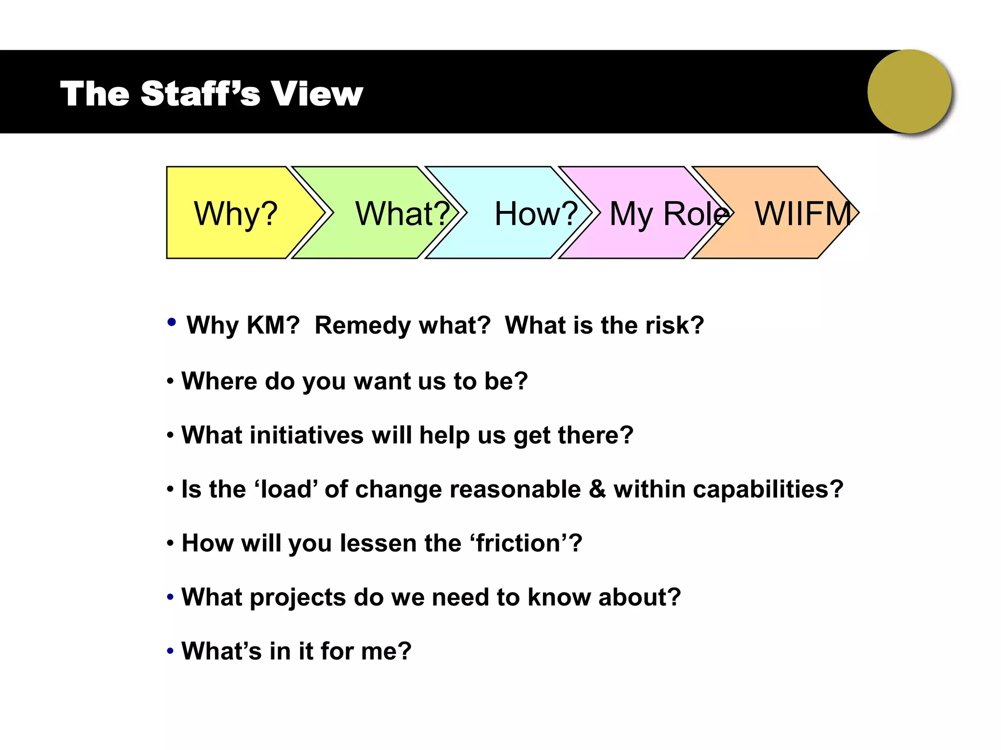 The Staff’s View

                                               Part
       Why?          What?        How? My Role WIIFM


     • Why KM?    Remedy what? What is the risk?

     • Where do you want us to be?

     • What initiatives will help us get there?

     • Is the „load‟ of change reasonable & within capabilities?

     • How will you lessen the „friction‟?

     • What projects do we need to know about?

     • What‟s in it for me?
 