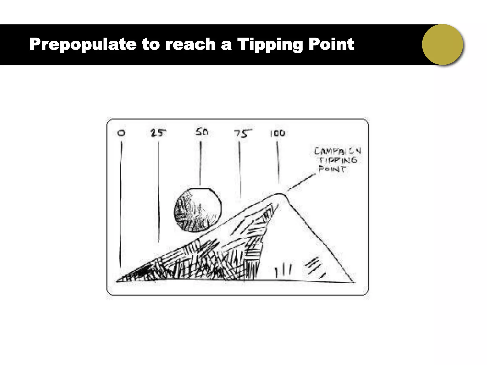 Prepopulate to reach a Tipping Point
 
