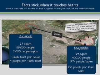 Durbanville
27 sq.km
55,000 people
2,000 people/sq.km
1 flush toilet per house
4 people per flush toilet
Khayelitsha
29 sq.km
400,00 people
13.7k people/sq.km
180 people per flush
toilet
25km
Facts stick when it touches hearts
make it concrete and tangible so that it appeals to everyone, not just the disenfranchised
On average, Khayelitsha toilets are used
every 8 minutes so that each person
can use a flush toilet once a day
 