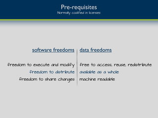 software freedoms
freedom to execute and modify
freedom to distribute
freedom to share changes
Pre-requisites
Normally codified in licenses
data freedoms
free to access, reuse, redistribute
available as a whole
machine readable
 