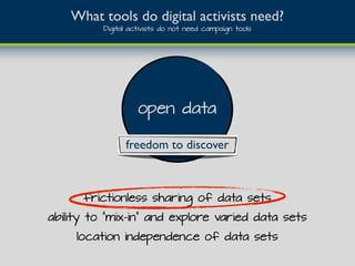 open data
freedom to discover
frictionless sharing of data sets
ability to "mix-in" and explore varied data sets
location independence of data sets
What tools do digital activists need?
Digital activists do not need campaign tools
 