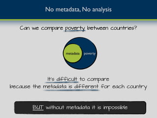 poverty
Can we compare poverty between countries?
No metadata, No analysis
metadata
It's difficult to compare
because the metadata is different for each country
BUT without metadata it is impossible
 