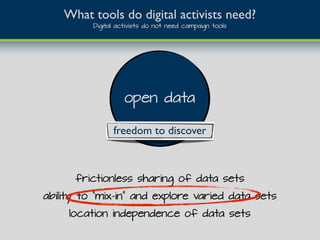 open data
freedom to discover
frictionless sharing of data sets
ability to "mix-in" and explore varied data sets
location independence of data sets
What tools do digital activists need?
Digital activists do not need campaign tools
 