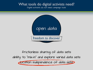 open data
freedom to discover
frictionless sharing of data sets
ability to "mix-in" and explore varied data sets
location independence of data sets
What tools do digital activists need?
Digital activists do not need campaign tools
 
