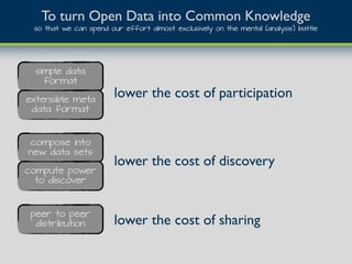 To turn Open Data into Common Knowledge
so that we can spend our effort almost exclusively on the mental (analysis) battle
simple data
format
extensible meta
data format
lower the cost of participation
compose into
new data sets
compute power
to discover
lower the cost of discovery
peer to peer
distribution lower the cost of sharing
 