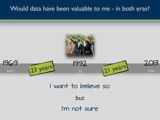1969
23 years 1992
22born
Would data have been valuable to me - in both eras?
21 years
now
2013
I want to believe so
but
I'm not sure
 