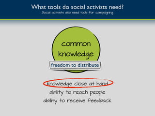 common
knowledge
freedom to distribute
knowledge close at hand
ability to reach people
ability to receive feedback
What tools do social activists need?
Social activists also need tools for campaigning
 